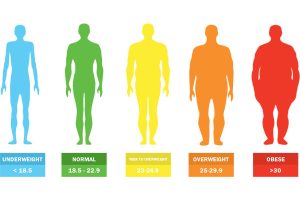 شاخص توده بدنی (BMI) چیست
